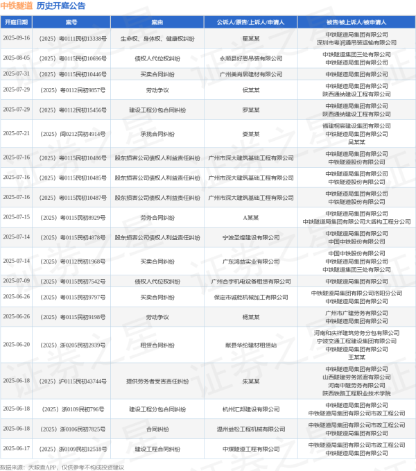 大赢家 中铁隧道作为被告/被上诉人的1起涉及建设工程合同纠纷的诉讼将于2025年6月17日开庭