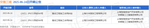 威力财 安徽三建作为被告/被上诉人的2起涉及建设工程施工合同纠纷的诉讼将于2025年6月24日开庭