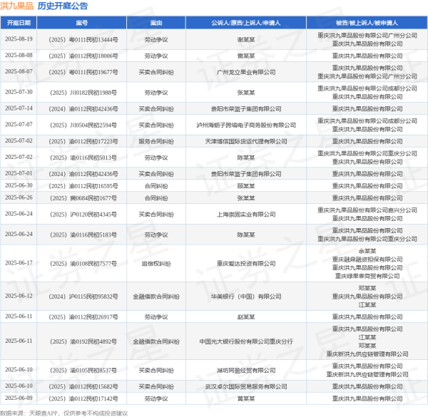 火牛网 洪九果品作为被告/被上诉人的1起涉及买卖合同纠纷的诉讼将于2025年6月24日开庭