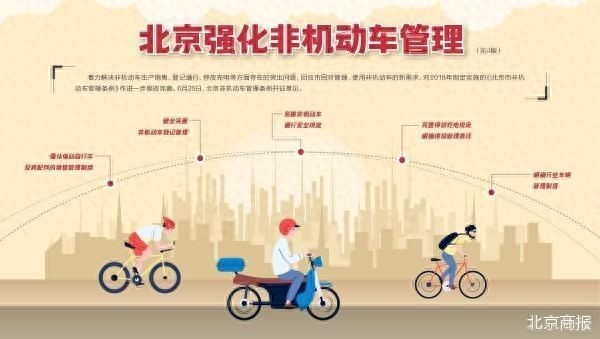 创利配资 北京明确电动自行车号牌有效期为十年