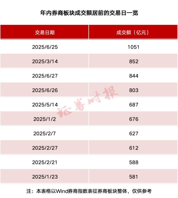 亿策略 年内首次！超千亿元，A股重大信号！