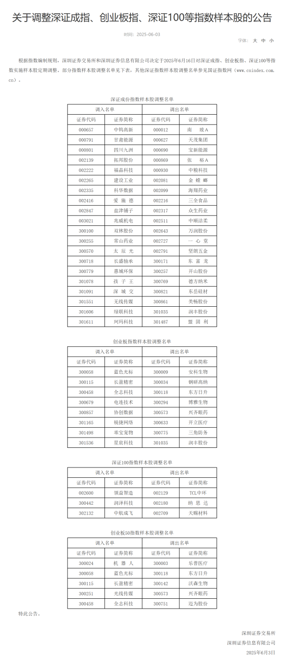 红涨股票配资 安靠智电：签订两项风电送出工程合同