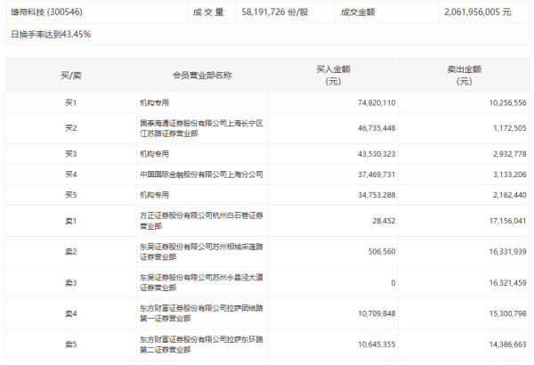 中祥配资 悦康药业今日涨15.55%，3家机构专用席位净买入2.39亿元