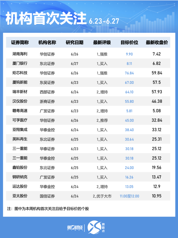 融智和 今日这些个股异动 主力加仓医药生物、建筑材料板块
