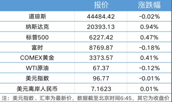 中联亿配 6月A股新开户165万户，同比增长53%丨南财早新闻