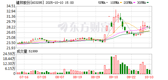 K图 603285_0
