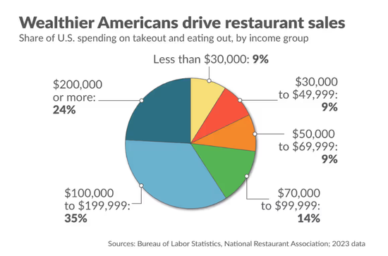抓牛网 还没到唱空美国经济的时候？一个可靠的前瞻信号并未示警
